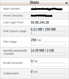 check Inode usage