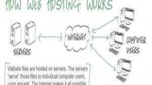 web hosting