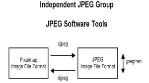 Install JPEGTRAN