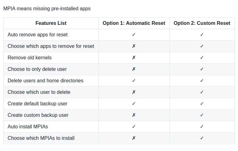 Install Resetter